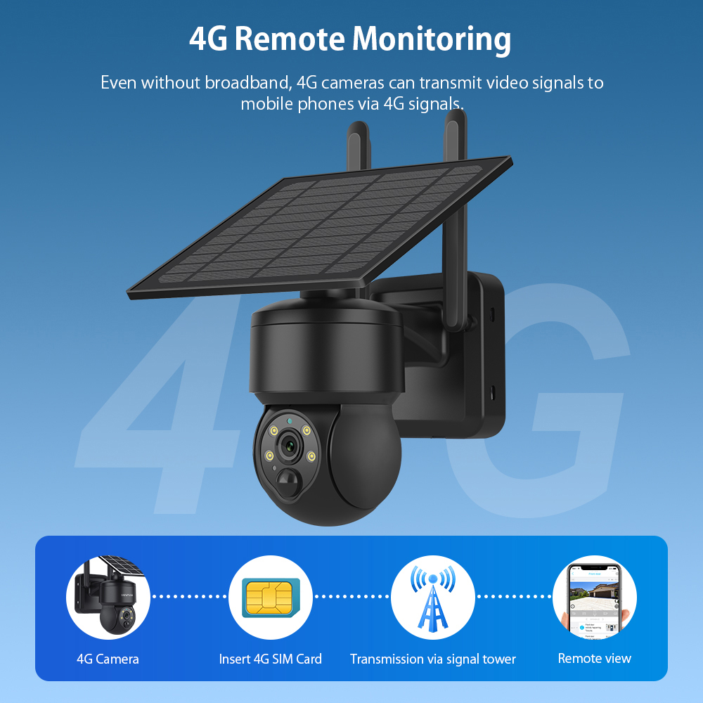SHIWOJIA WIFI Không Dây PTZ Nă - đánh giá và giá Garden Camera