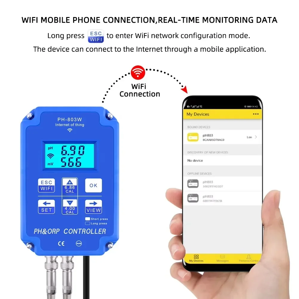 PH-803 Digital 2&1 PH ORP Redo - đánh giá và giá Plant Monitor