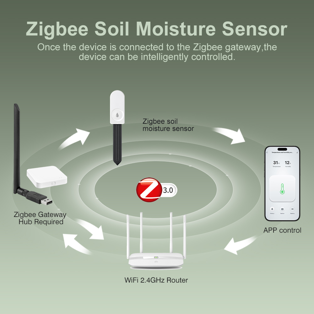 ZigBee Soil Moisture Tester Hu - đánh giá và giá Plant Monitor